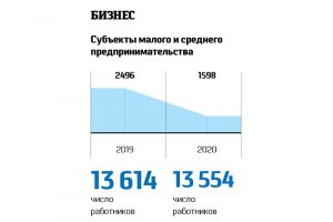 Статистика. Как Добрянский городской округ прожил 9 месяцев 2020 года