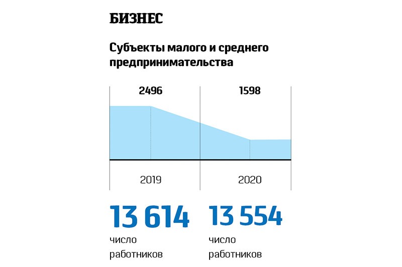 Статистика. Как Добрянский городской округ прожил 9 месяцев 2020 года