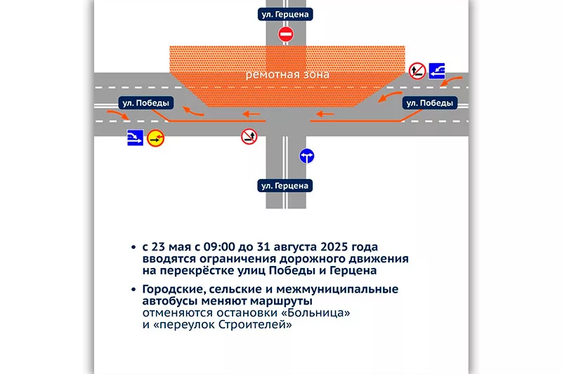 Начинается ремонт теплосети в Добрянке