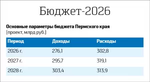 С социальным акцентом